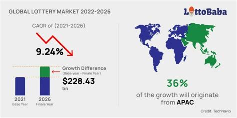 indian lottery syndicates|Indian Lottery Market Research: Online & Offline [2022.
